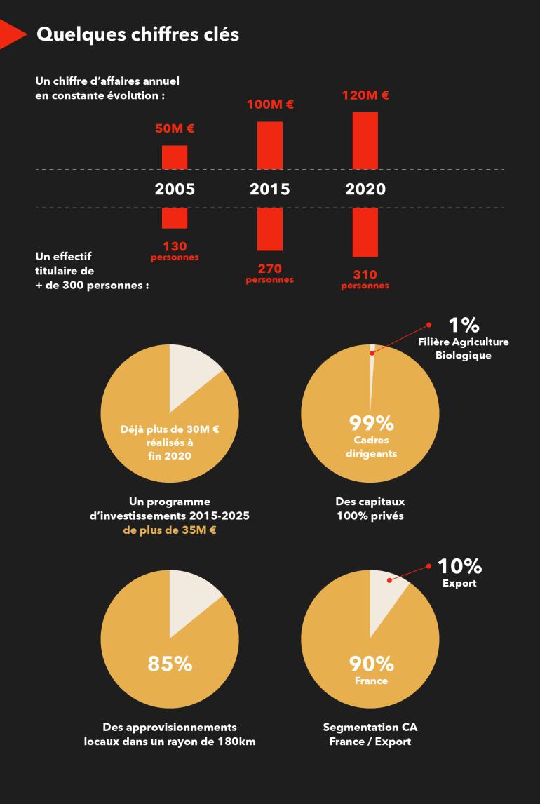 Infographie Puigrenier